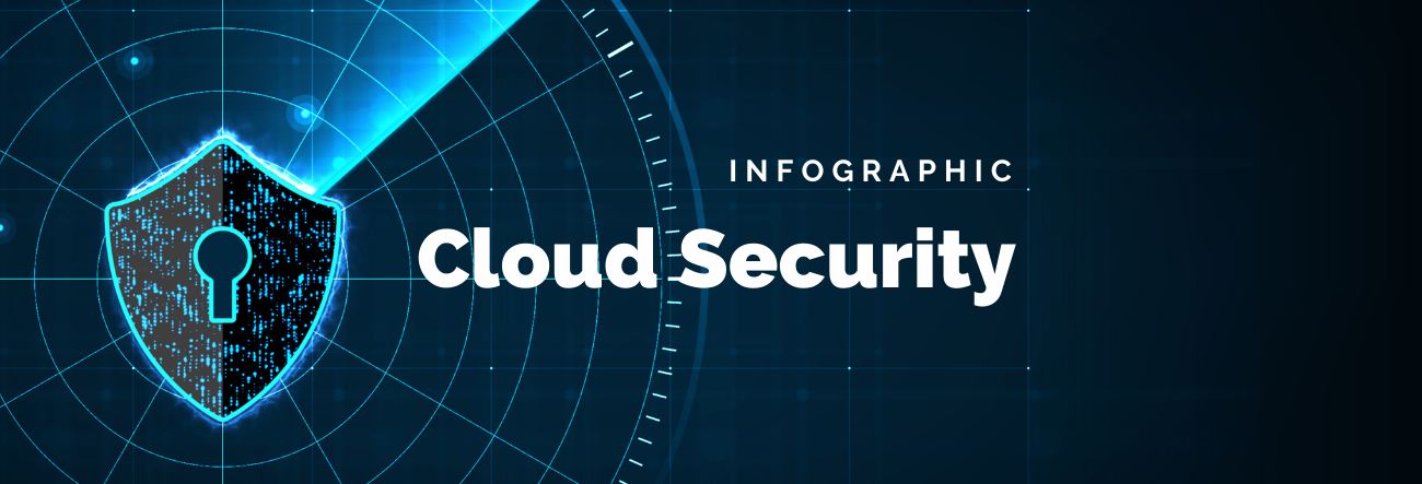 ComplyTec - Cloud Security Infographic