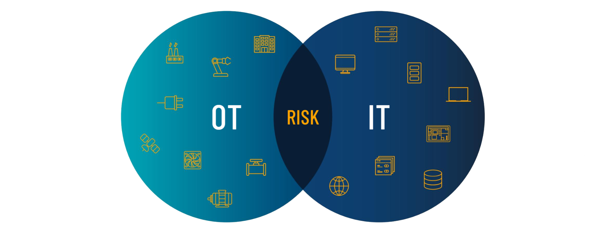 IT OT convergence strategy